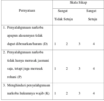 TABEL TENTANG 