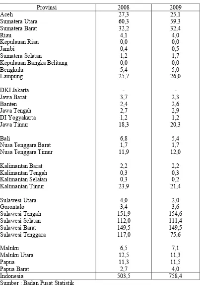 Tabel 1.4. Produksi Perkebunan Menurut Provinsi di Indonesia (ribu ton) di tahun 
