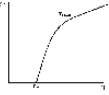 Gambar 2.3 Grafik hubungan resistivitas terhadap temperatur bahan 