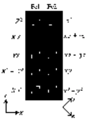 Gambar 2.11 Interaksi multiorbital elektron-elektron (Kuroki, 2008). 
