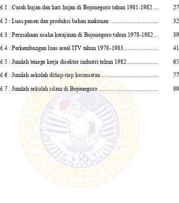 Tabel 1 : Curah hujan dan hari hujan di Bojonegoro tahun 1981-1982 ....  