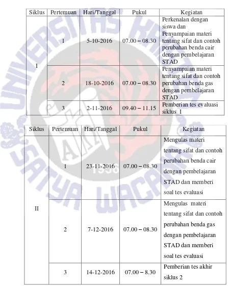 Tabel 2. Jadwal pelaksanaan penelitian di SDN Ngurensiti 01 