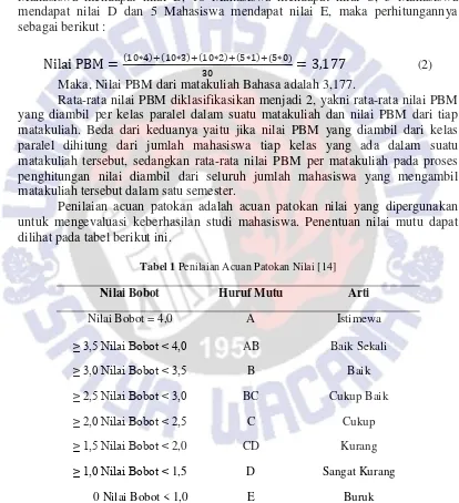 Tabel 1 Penilaian Acuan Patokan Nilai [14]  