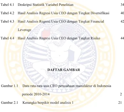 Tabel 4.1 Deskripsi Statistik Variabel Penelitian 