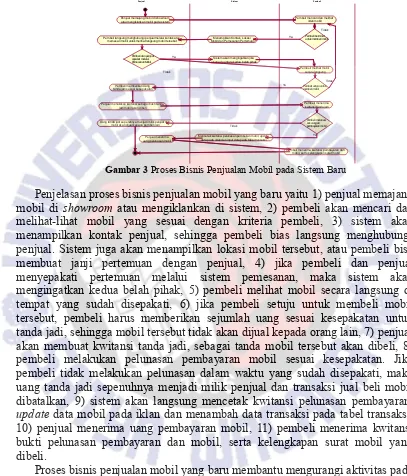 Gambar 3 Proses Bisnis Penjualan Mobil pada Sistem Baru