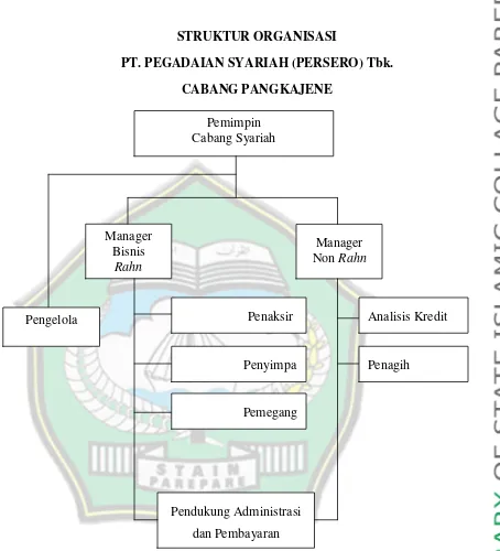 Gambar 4.1 Struktur Organisasi PT. Pegadaian Syariah Cabang Pangkajene 