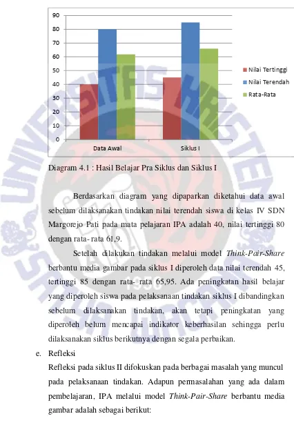 gambar adalah sebagai berikut: 