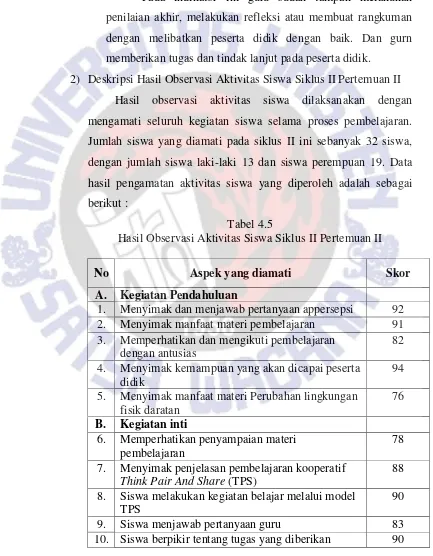 Tabel 4.5 Hasil Observasi Aktivitas Siswa Siklus II Pertemuan II 