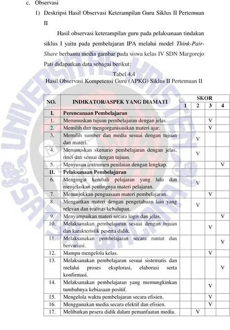 Tabel 4.4 Hasil Observasi Kompetensi Guru (APKG) Siklus II Pertemuan II 