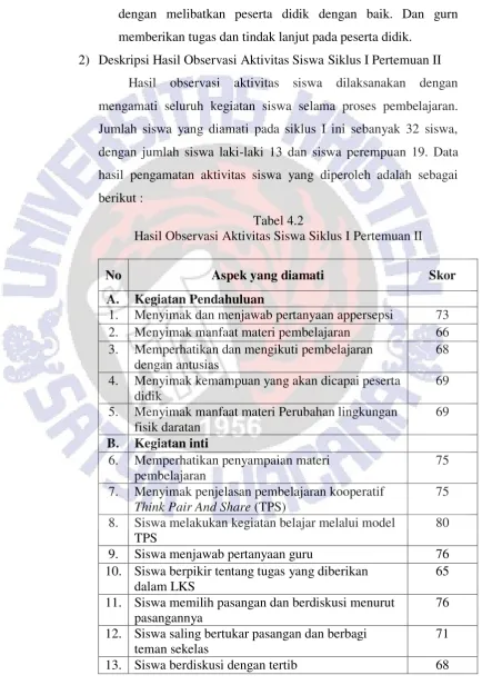 Tabel 4.2 Hasil Observasi Aktivitas Siswa Siklus I Pertemuan II 