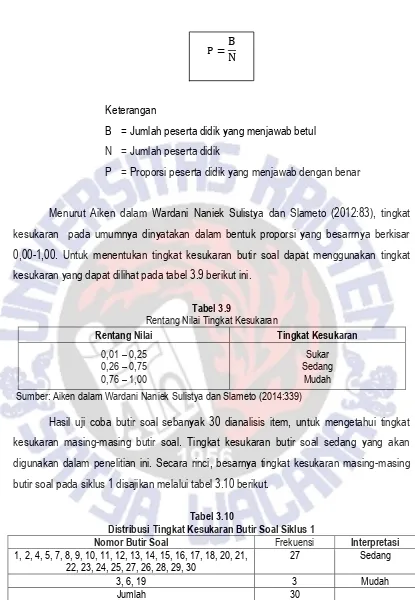 Tabel 3.9  Rentang Nilai Tingkat Kesukaran 