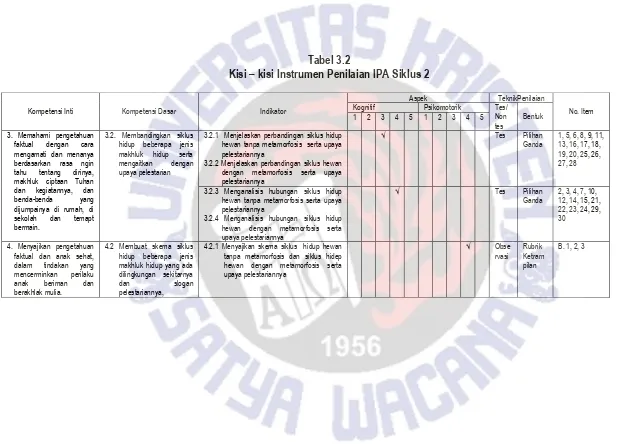 Tabel 3.2  kisi Instrumen Penilaian IPA Siklus 2