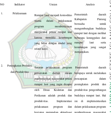 Tabel 4.3.1. Analisis Program Pemerintah Daerah dalam Pemberdayaan Masyarakat Petani Rumput Laut di Kabupaten Pinrang
