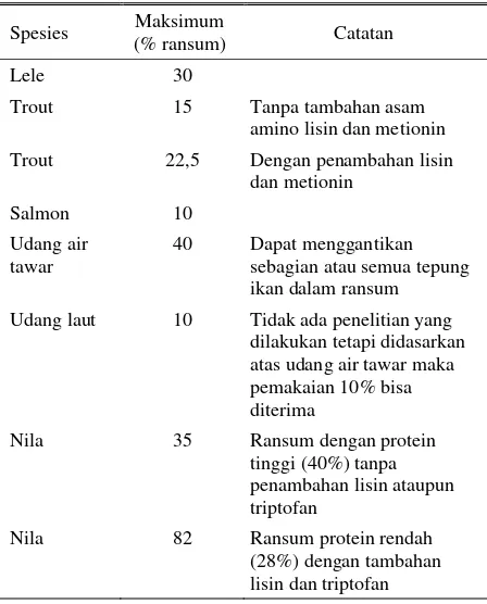 Tabel 6. Rekomendasi pemakaian maksimum DDGS dalam pakan ikan dan udang 