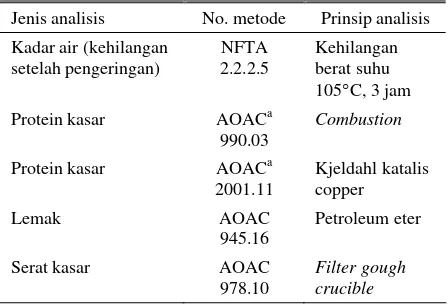 Tabel 7. Rekomendasi metode analisis untuk DDGS 