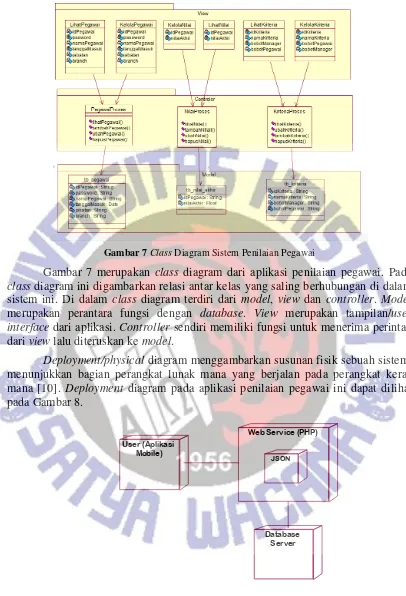 Gambar 7 Class Diagram Sistem Penilaian Pegawai 