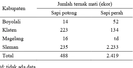 Tabel 1. Jumlah ternak sapi yang mati akibat erupsi Merapi