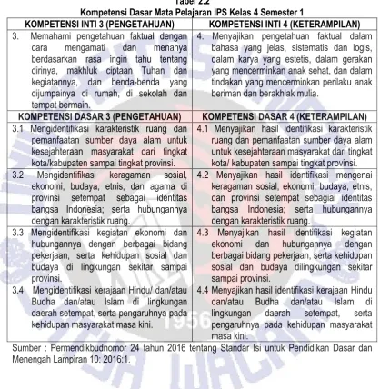 Tabel 2.2 Kompetensi Dasar Mata Pelajaran IPS Kelas 4 Semester 1 