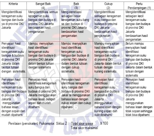 Tabel 3.4 Rubrik Pengukuran Psikomotorik  