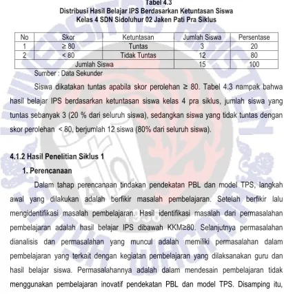 Tabel 4.3 Distribusi Hasil Belajar IPS Berdasarkan Ketuntasan Siswa  