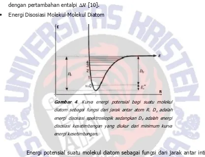 Gambar 4. Kurva energi potensial bagi suatu molekul 