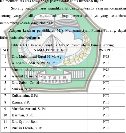 Table 4.1.3.1 Keadaan Pendidik MTs Muhammadiyah Punnia Pinrang 
