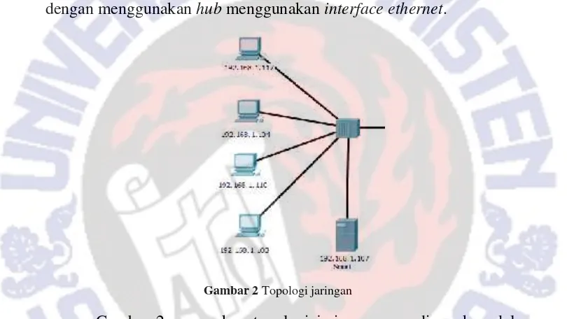 Gambar 2 Topologi jaringan