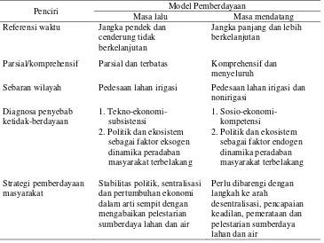 Tabel 1. Beberapa Perbedaan Penting Pemberdayaan Kelembagaan Masyarakat yang Umum Dilakukan di Masa Lalu dan (perbaikannya untuk) di Masa Mendatang 