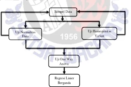 Gambar 2. Cara pengukuran kekuatan dan daya tahan otot. 