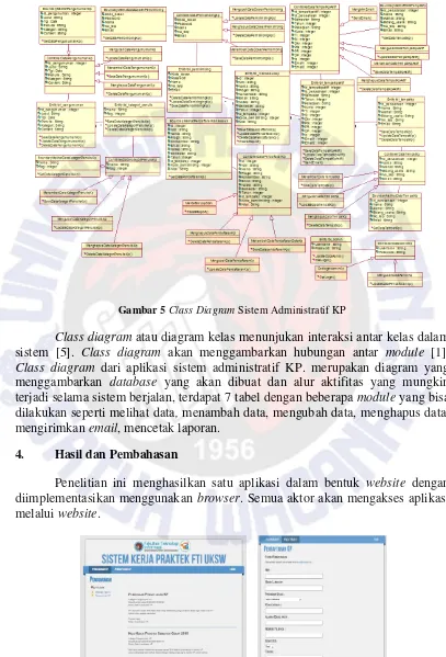 Gambar 5 Class Diagram Sistem Administratif KP 