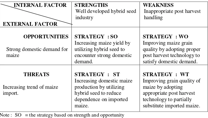 Table 3. Ultimate Goal, Strategy, Policy Options and Development Programs of Maize Production  in Indonesia, 2004 