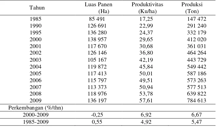 Tabel 2. Perkembangan Luas panen. Produksi dan Produktivitas Jagung di Jawa Barat, 1985-2009 