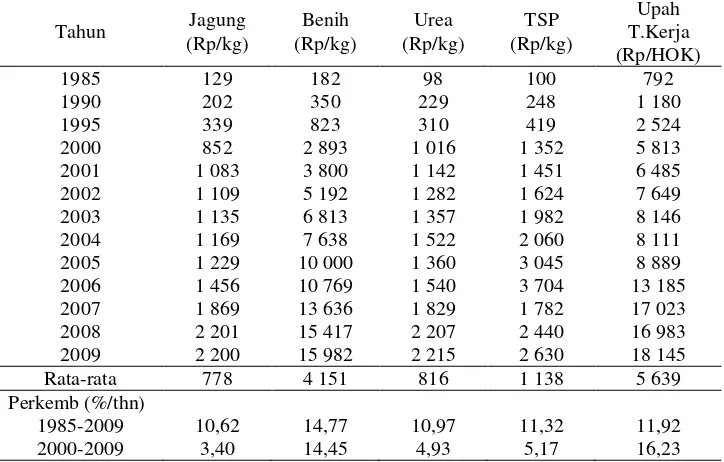 Tabel 3. Rata-rata Harga Jagung dan Input Usahatani  Jagung di  Jawa Timur, 1985-2009 