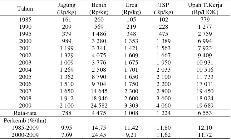 Tabel 4. Rata-rata Harga Jagung dan Input Benih Pada Usahatani  Jagung di  Jawa Barat, 1985-2009 