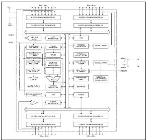 Gambar 2.7 Blok Diagram ATmega8535 