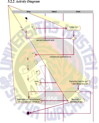 Gambar 3.3 Activity Diagram Siswa Mengerjakan Quiz 