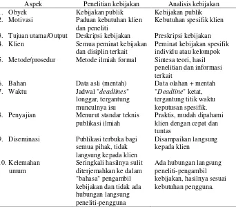 Tabel 1. Perbandingan Karakteristik Analisis dan Penelitian Kebijakan 