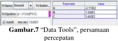 Gambar.7 “Data Tools”, persamaan