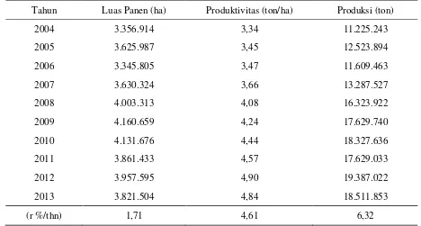 Tabel 1.  Perkembangan Luas Panen, Produksi, dan Produktivitas Jagung di Indonesia, 2004–2013 