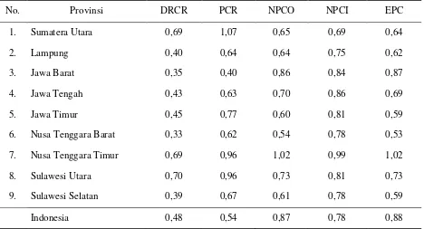 Tabel 4.  Indikator Dayasaing dan Dampak Kebijakan pada Komoditas Jagung di Indonesia dan di Beberapa Sentra Produksi, 2014 