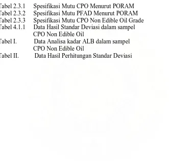 Tabel 2.3.2     Spesifikasi Mutu PFAD Menurut PORAM Tabel 2.3.1     Spesifikasi Mutu CPO Menurut PORAM Tabel 2.3.3     Spesifikasi Mutu CPO Non Edible Oil Grade  