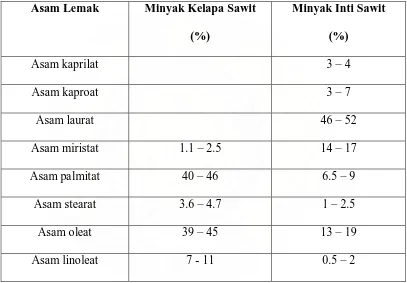 Tabel 2.2.3.1. Komposisi asam lemak minyak kelapa sawit dan minyak inti 