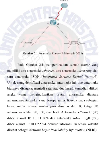 Gambar 2.1 Antarmuka Router (Adriansyah, 2008) 