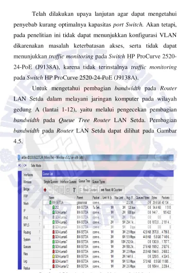 Gambar 4.5 Pembagian Bandwidth Router LAN Setda 