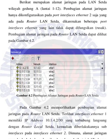 Gambar 4.2 Pembagian Alamat Jaringan pada Router LAN Setda 