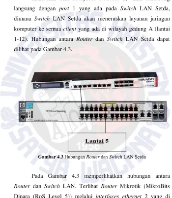 Gambar 4.3 Hubungan Router dan Switch LAN Setda 