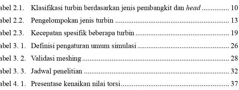 Tabel 2.1.  Klasifikasi turbin berdasarkan jenis pembangkit dan head ............... 10 