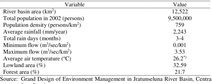 Table 4. Characteristics of Jratunseluna River Regime Unit 