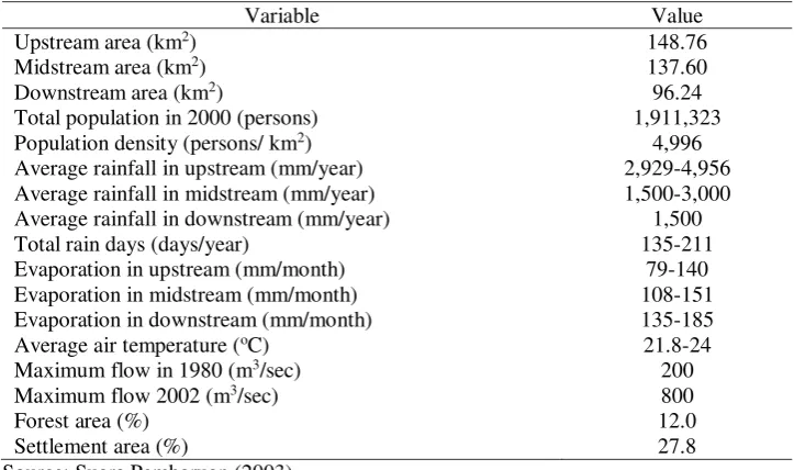 Table 6. Characteristics of Ciliwung River Basin  