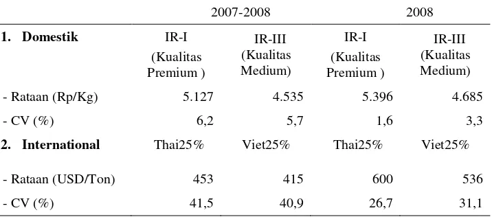 Tabel 3. Stabilisasi Harga Beras di pasar Domestik  vs. International: 2007-2008 (bulanan)  